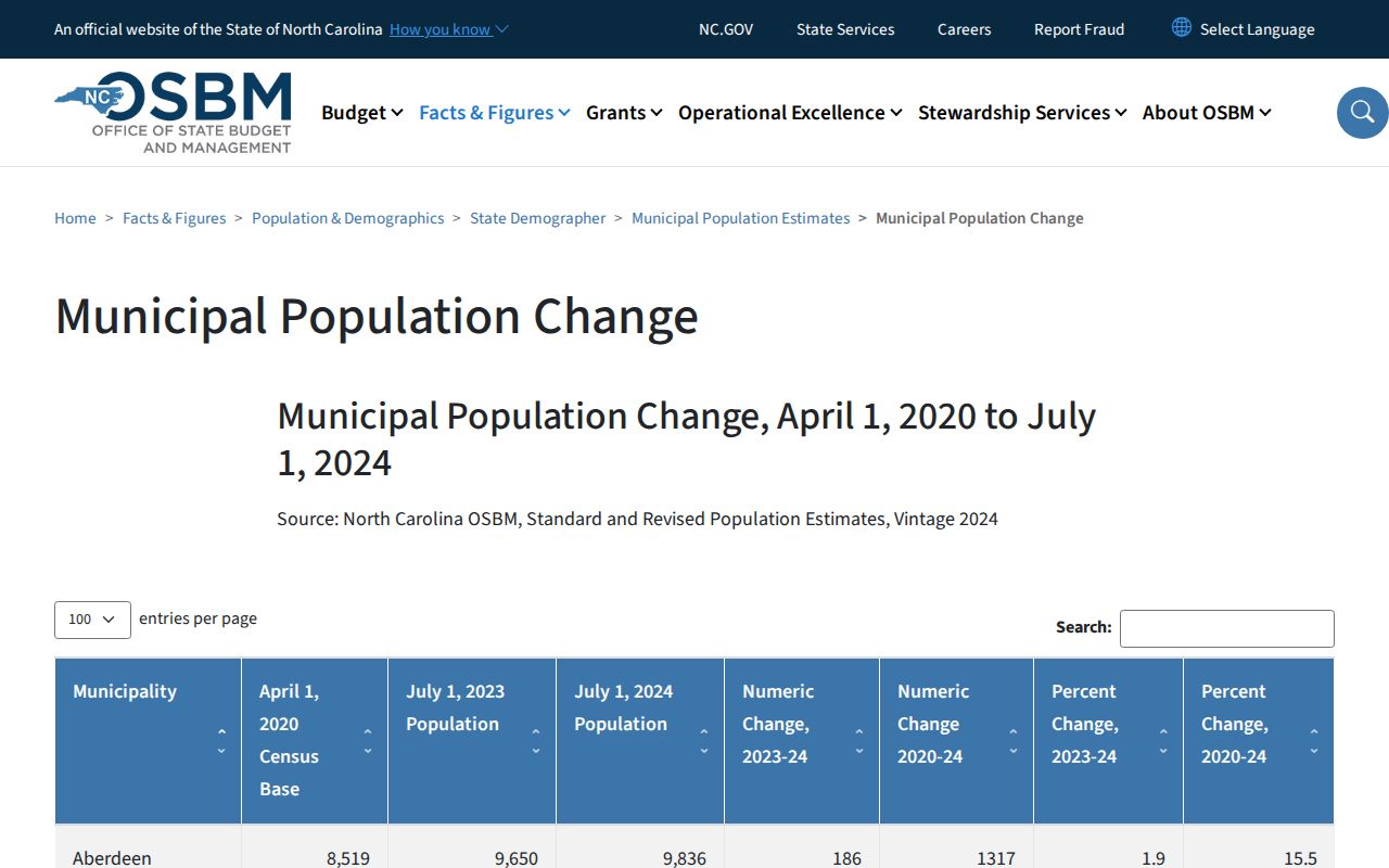 Black Mountain criminal records official municipal population context