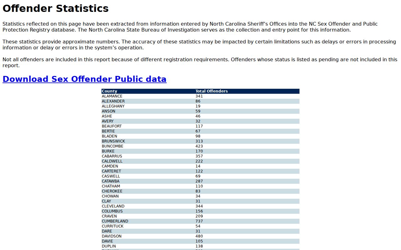 Buncombe County sex offender registry statistics interface